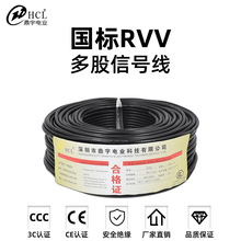 ˘׼RVV 2/3/4/5оo׾PVCܛ늾Դƽo׾