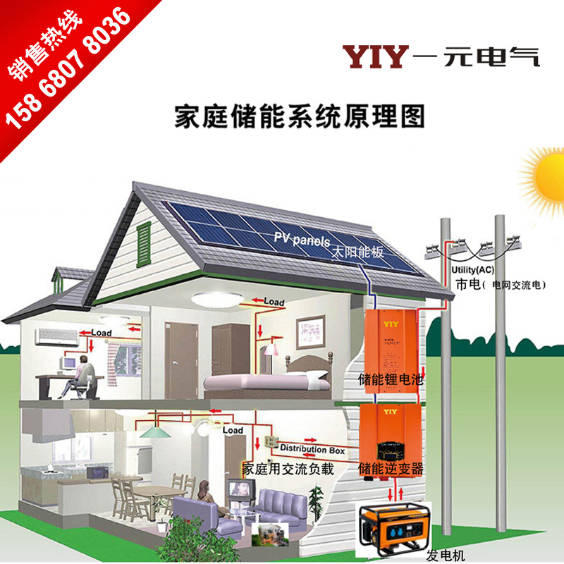 һԪ����15KW̫���������48Vת220V���ʹ�������������Դ