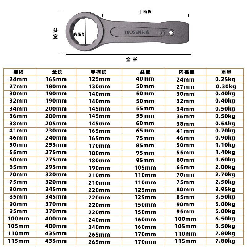 拓森五金工具直柄单头梅花扳手汽修多功能手动扳子重型敲击扳手