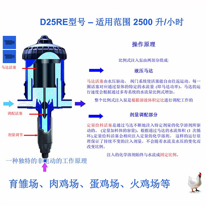 Francés duoshou Dispositivo de dosificación bomba de dosificación proporcional automática Dispositivo de dosificación dilución bomba de dosificación bomba de dilución equipo de dosificación