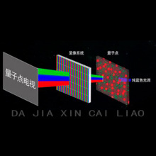 量子点封装膜 屏幕显示用 量子点领域 多层复合100μ