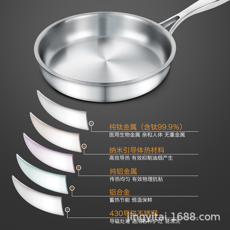 Sartén Kangtai de titanio puro, sin recubrimiento, antiadherente, de fondo plano, apta para cocinas de inducción y de gas, utensilios de cocina de 22/24 cm, sartén antiadherente.