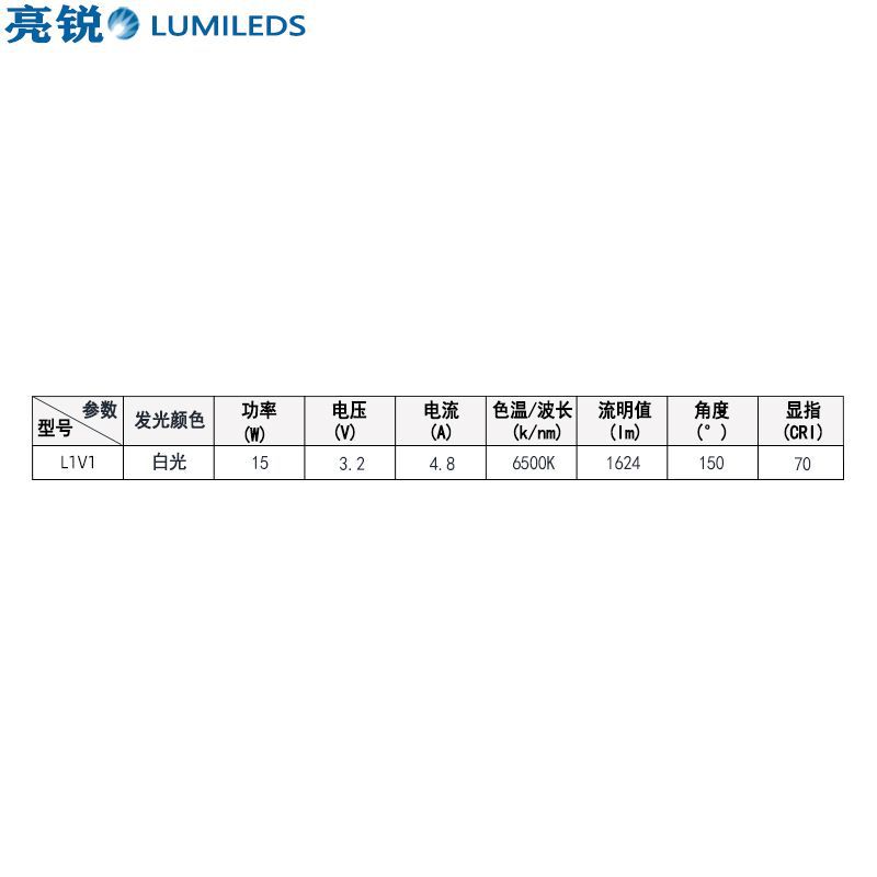 lumileds���� ������� 4040���� L1V1�׹� 15w �ֵ�Ͳled����