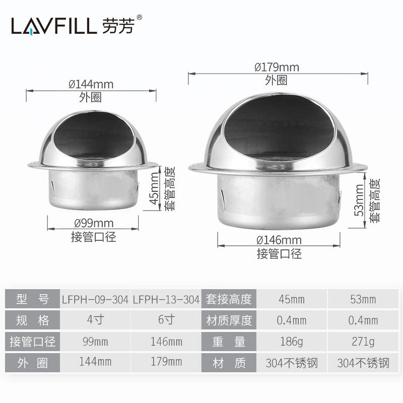 LAVFILL Laofang 304 нержавеющая сталь воздуховод крышка трубы вытяжной отверстие 6 вытяжной воздуховод отверстие вентиляции 304 утолщенный