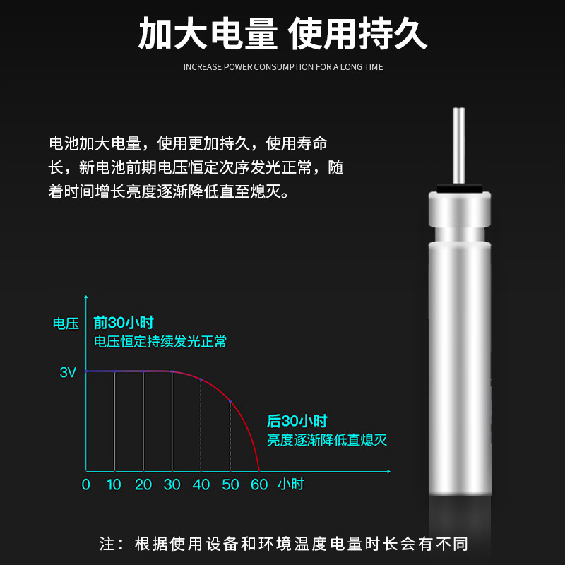 Fuente de alimentación flotador de pescado batería flotador luminoso flotador electrónico pequeña batería CR425 CR322 CR316 CR311 eléctrica