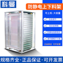 ���lȫ�·��o������ϼ�SMT�Ԅ��ϰ�CPCB�Ͽ��ݽz�{�����ò�����