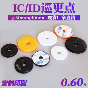 IDѲ����/ID�X�ſ�/ID������/IDѲ߉��/IDѲ���c/IDѲ�����c��