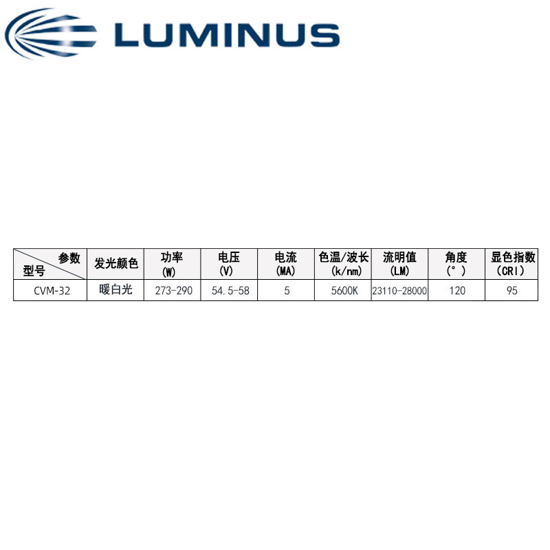 luminus˹COBԴCVM-32 ů׹ 290wled ̨