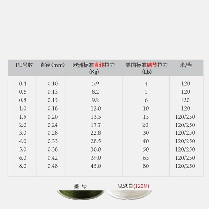 SUFIX Slutham 832 Weaving Line 80m 120m 8 Edge PE Line Main Line Far Investment Road Asian Line
