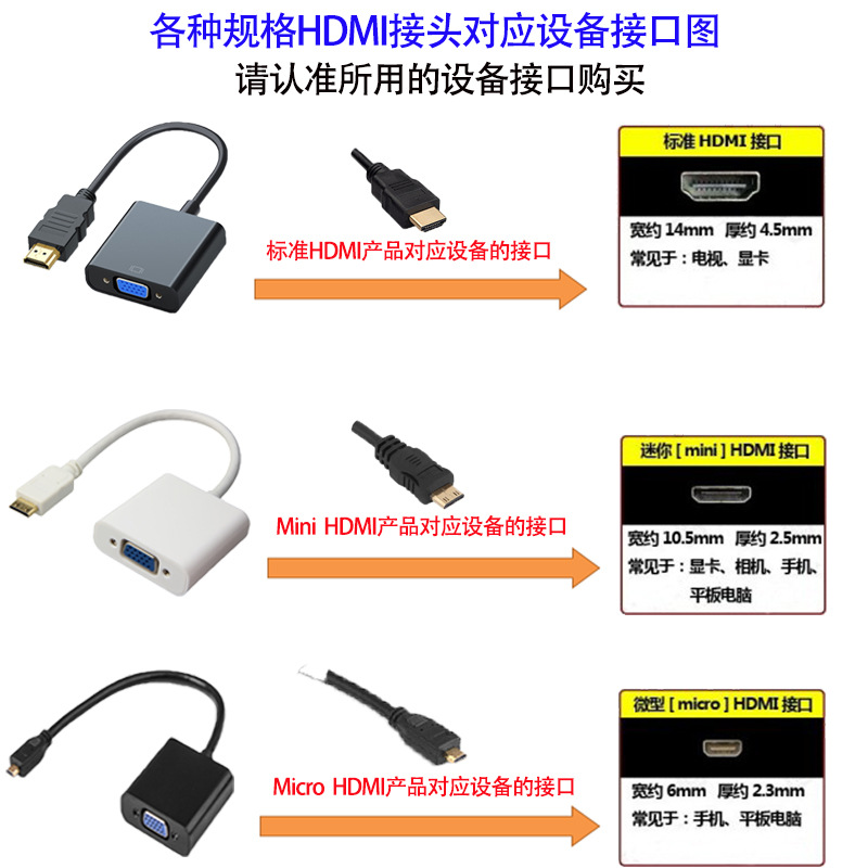 HDMI a VGA mini cable adaptador HDMI micro HDMI cable adaptador HD a VGA monitor