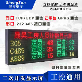 二次开发led显示屏串口网口tcp通信协议三色控制提供DOME演示