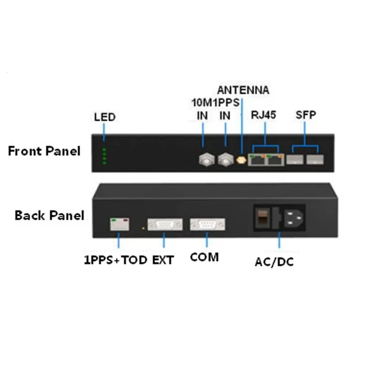 High-precision frequency standard-DP3000E meets the PRC level built-in high-stabilization oscillator