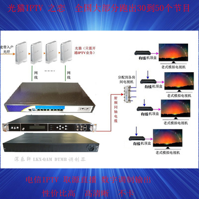 Yuxing Demon Deep Lexuan QAM Modifier Front End Le Kunxuan Dtmb Digital Modulator