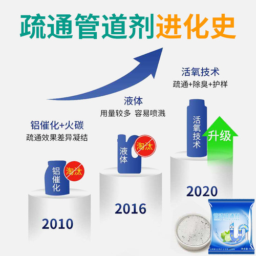 New pipe dredging agent kitchen sewer floor drain toilet toilet blockage artifact deodorant oil stain agent wholesale