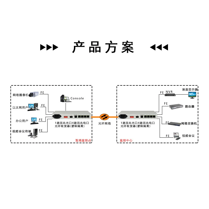 1 Свет 4 Электрический Ethernet оптоволоконный Сенсор логическое разделение промышленного класса поддерживает VLAN одиночный режим одиночное оптоволокно на расстоянии 20 км