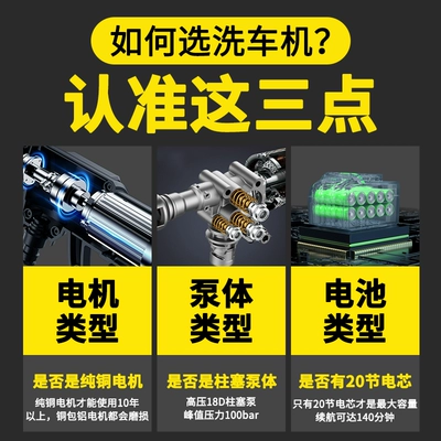 Portable car washer, Water Gun Artifact Washing High Pressure