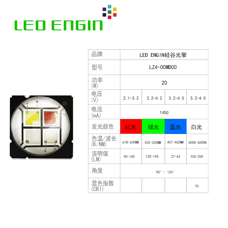 ��ȹ���LEDENGIN LZ4-00MD00 20W��ɫRGBW������̨led����