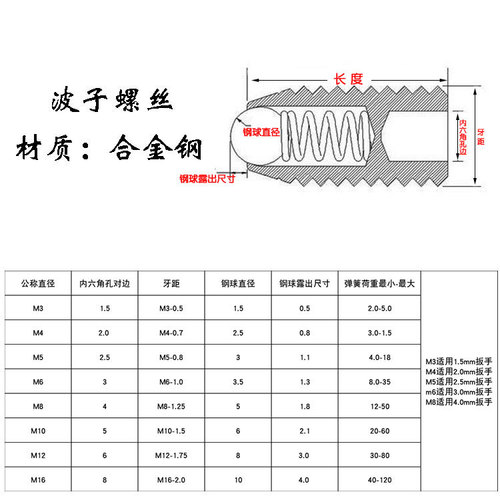 304 stainless steel wave bead machine meter screw ball head hexagonal wave screw positioning spring plunger tightening screw