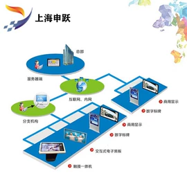 自动售货机;广告机;商业专用设备