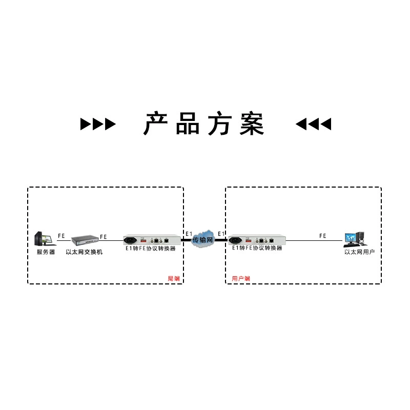 Переходник Ether/E1 к протоколу Ethernet, сетевой мост без рамы 75/120 евро RJ45, поддержка VLAN, кабель 2 м