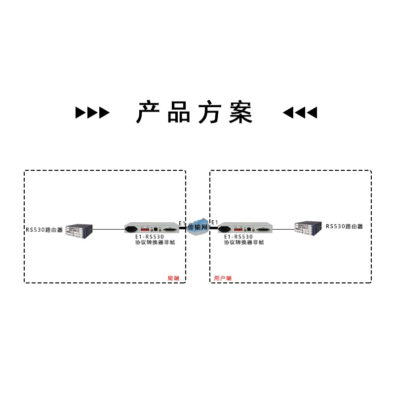 [Преобразователь E1RS530 не-фрейм 75 евро/120 евро 2M10/100M Ethernet]