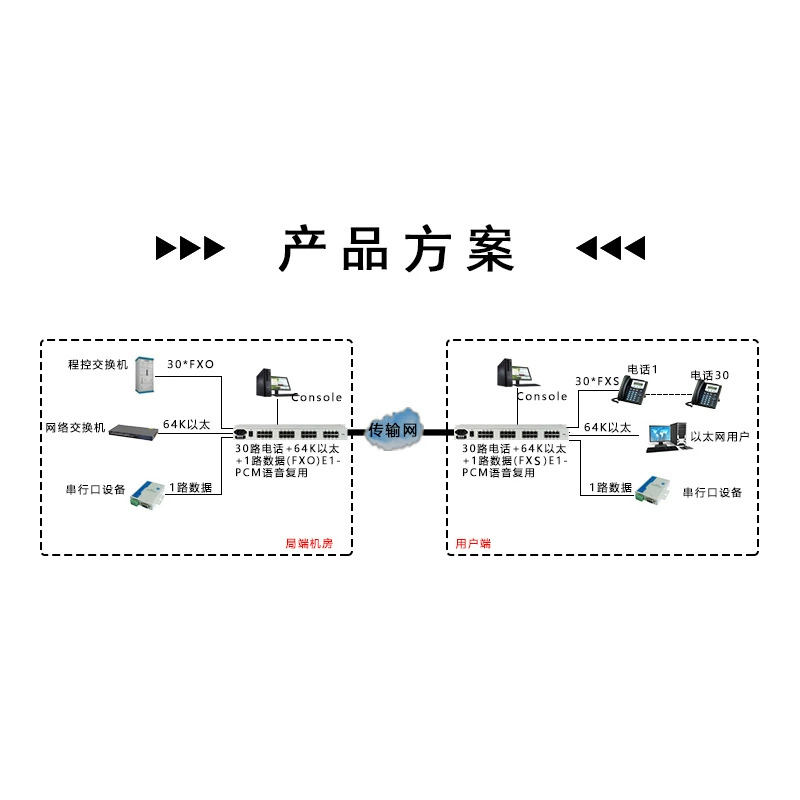 E1 до 30 маршрутов 64K Ethernet-интерфейс консоль, сетевое управление E1 PCM повторное использование голосовой, стоечный тип, бесплатная доставка