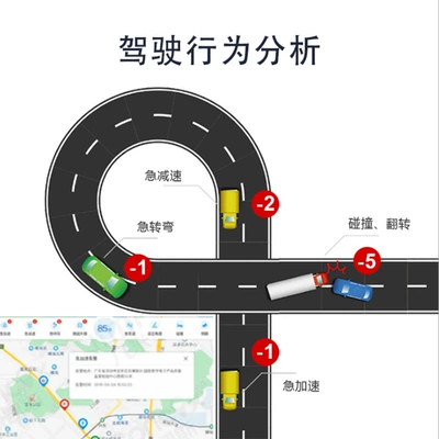 GPS Locator Electric Vehicle gps Locator