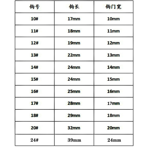 Iron plate double hook, boat fishing hook, Austrian gold iron plate double hook, 10#-20# tied line with bright silk lure bait and fishhook
