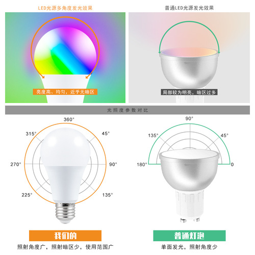 厂家直销led球泡灯手动变色氛围灯泡E27螺口智能遥控球泡灯RGB