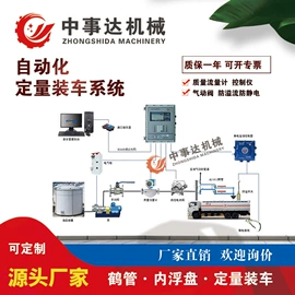 其他储运设备;化工成套设备;管道及配件