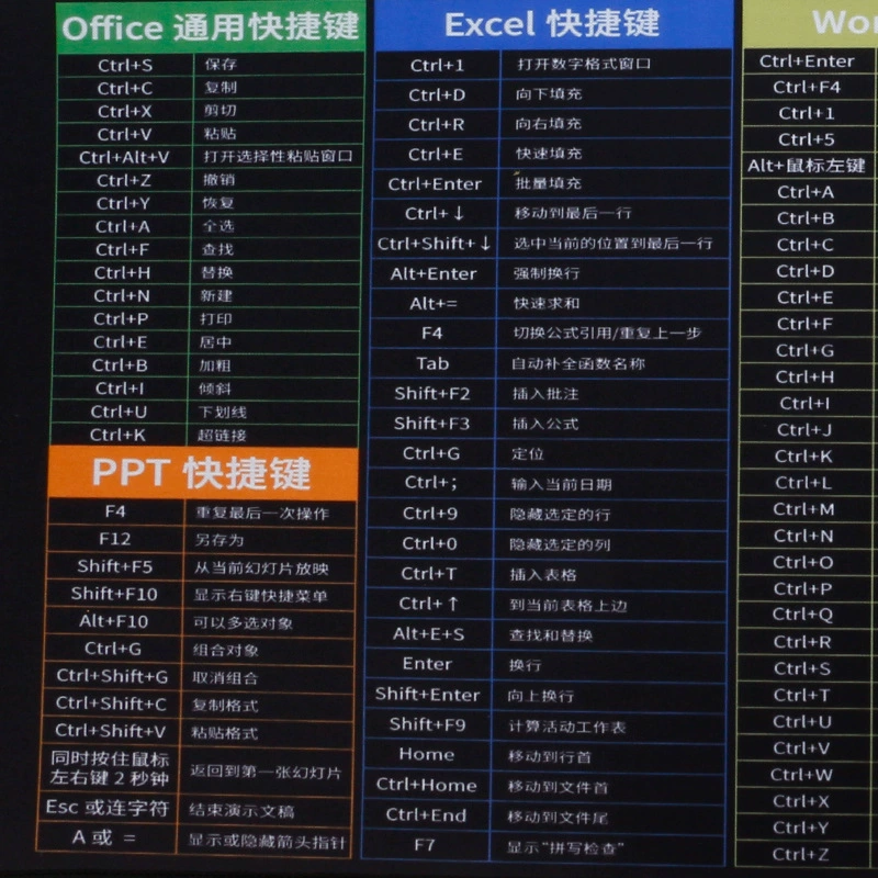 Non-slip rubber mouse, quality keyboard, table mat, business version