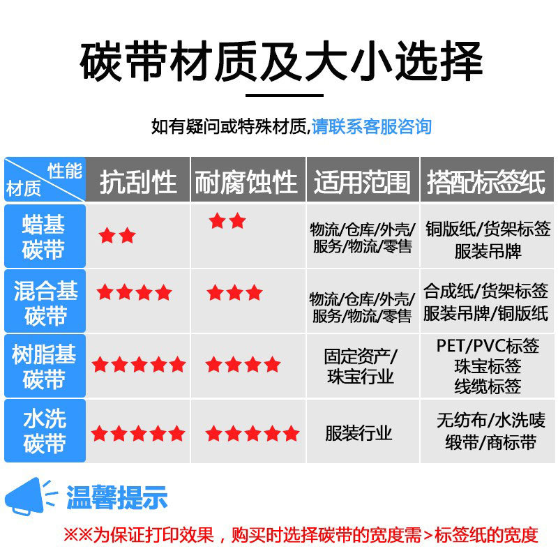 ��֬��̼����תӡ�����ǩ��ӡ��ɫ������PET�ϳ�ֽHoneywell�Ĳ�