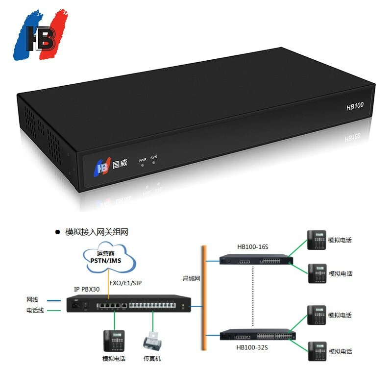 (HB) VOIP голосовой шлюз HB100 сетевой SIP порт роторный имитационный порт разные земельные сети расширение