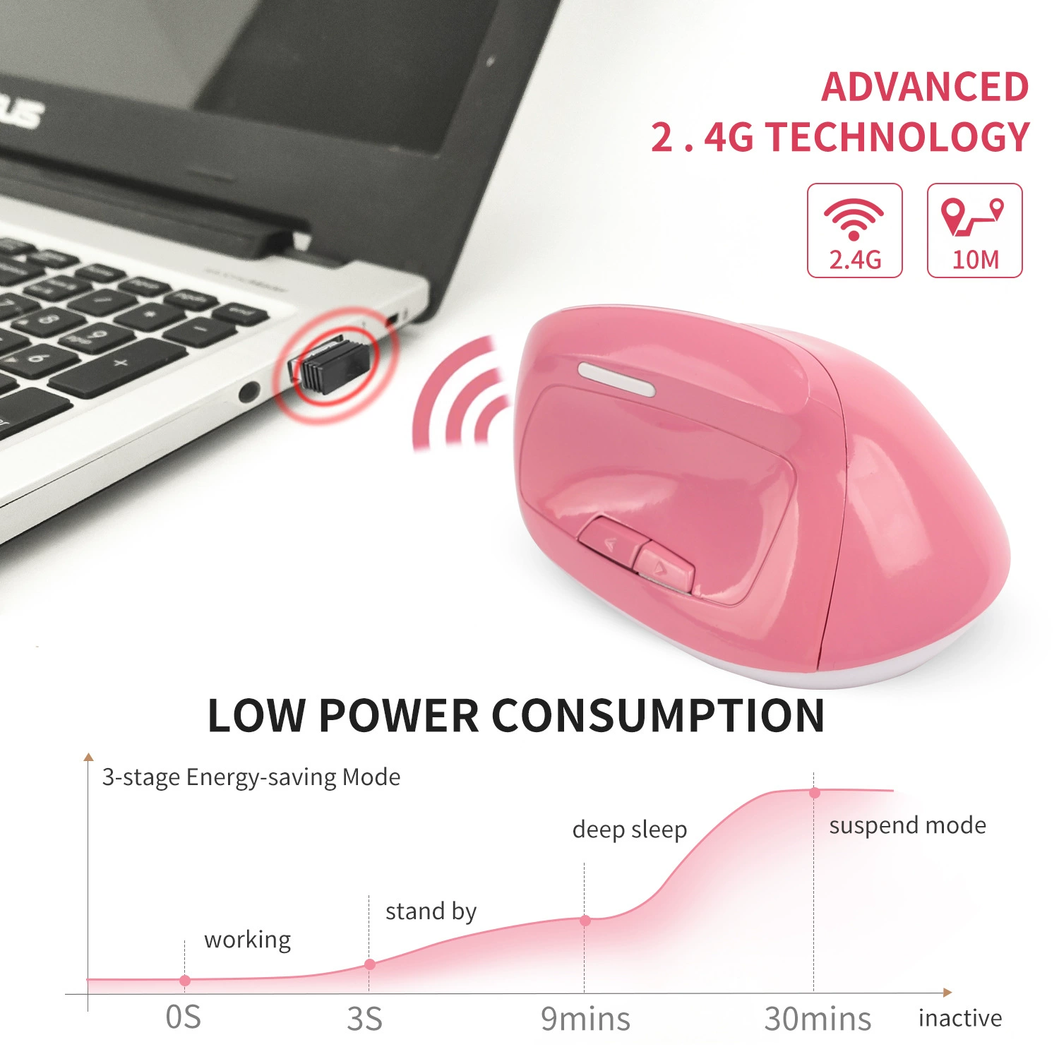 Game console, wireless keyboard, physiological laptop, wireless mouse