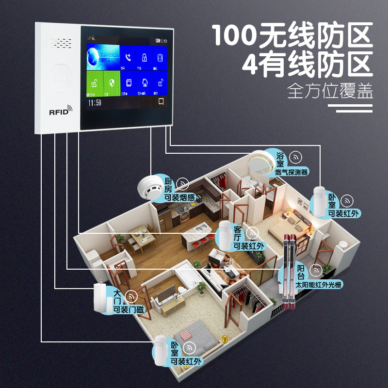 tuya涂鸦智能WiFi+GSM双网报警器WiFi报警器涂鸦报警器外贸款