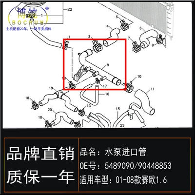 outlet pipe heating duct sail – automobile water pipe