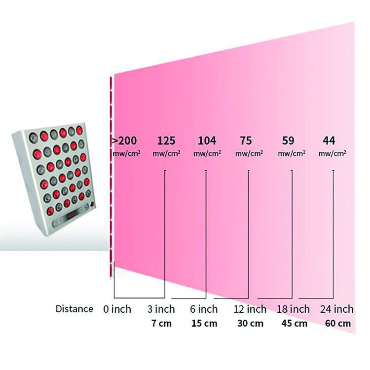 LED理疗灯50W红外烤灯直播灯烤灯面板理疗灯全铝大排灯