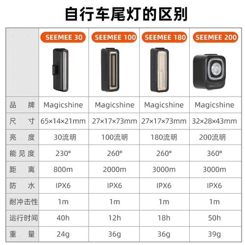 Maijixuan road car tail light bicycle brake light mountain bike intelligent induction tail light USB charging warning light