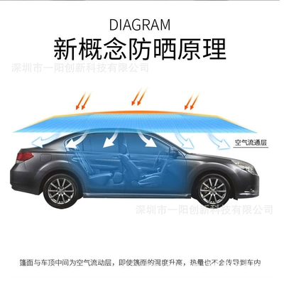 Sun Protection, Rain and Snow – Car clothing