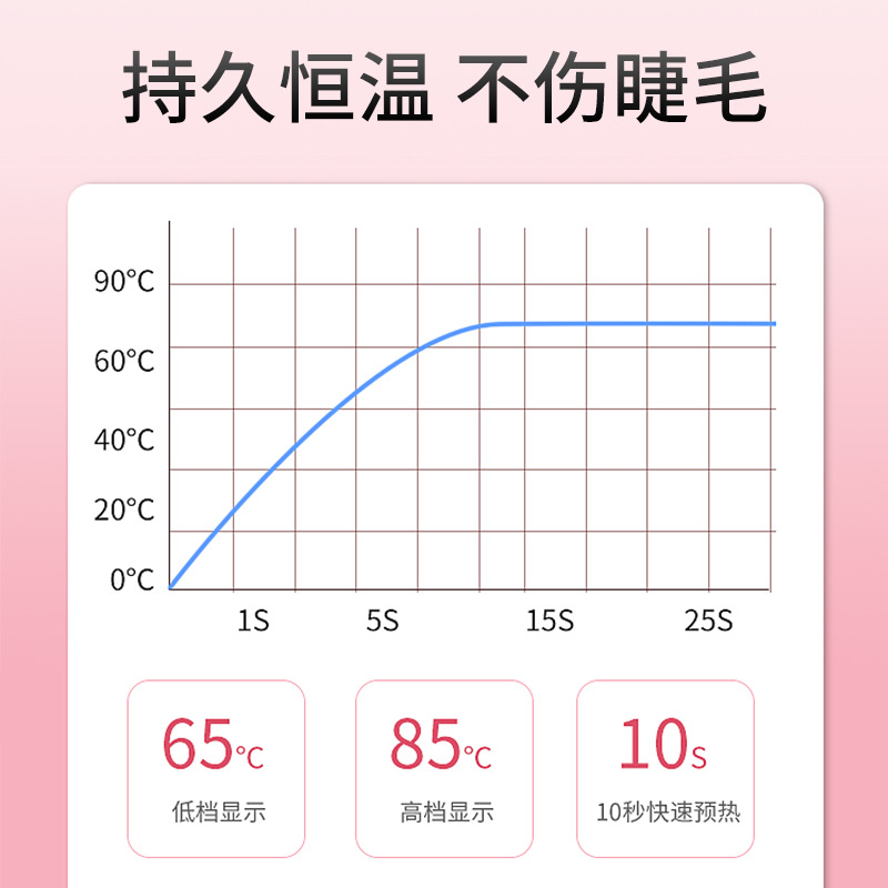 Cacao su nuevo mini rizador de pestañas calefacción eléctrica rizador de pestañas caliente que forma peine fabricante lote