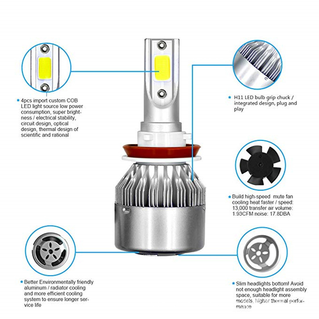 跨境专供 c6 led汽车大灯 LED大灯 汽车led大灯H7H4H119005前照灯