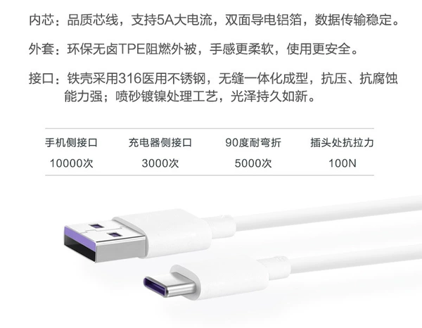 Type-C interface data cable