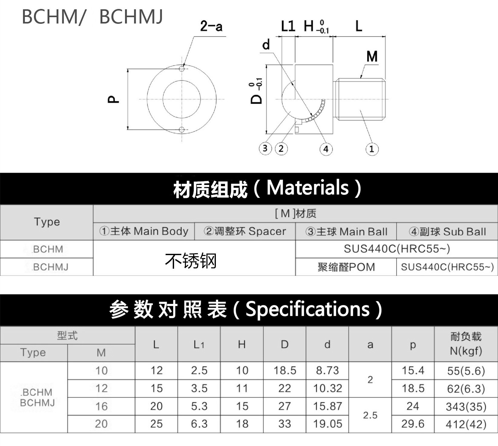 BCHM10ͷ˨ ͽ ʹսǹ