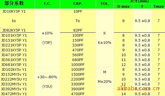 JEC电容安规Y2 102M 250VAC ,JY102 300VAC-阿里巴巴