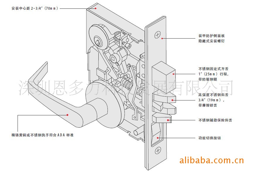 ��Ӧ(Ӣ������Ingersoll-Rand������SCHLAGE M80(�����ҹ��ܣ�