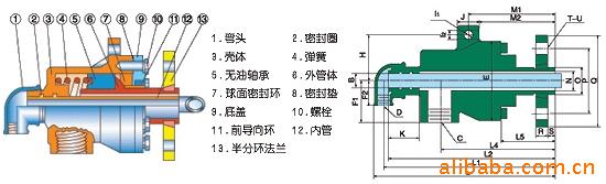 QS型旋轉接頭