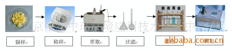 供应整套解决纺织品中甲醛含量检测检验设备