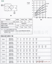 现货供应SWY交叉滚柱导轨，规格齐全，品质优良，价格合理