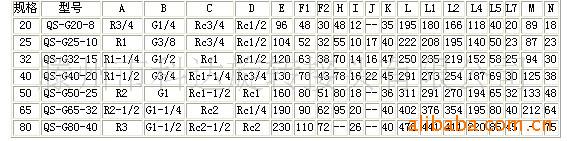 Q型旋轉接頭尺寸