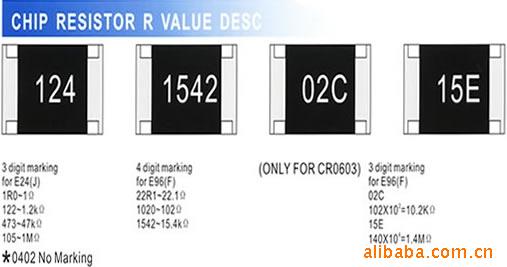 供应贴片电阻0603J-10M  可拆样板（厂家直销全系列贴片电阻）